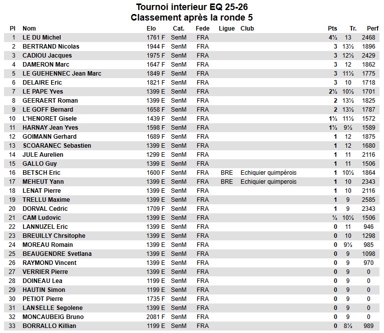 Tournoi Interne 2026 Class R5