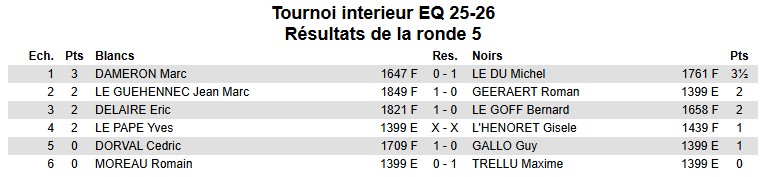 Tournoi Interne 2026 R5