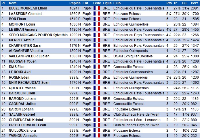 U12 Mixte