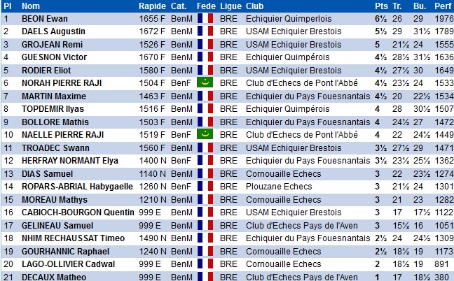 U14 Mixte