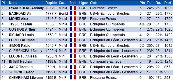 U16 Mixte