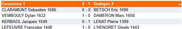 Quimper2 R3