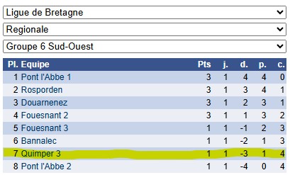 Total Div1 R7